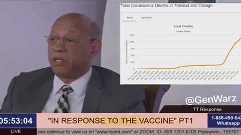 SARS-CoV-2andCoronavirus COVID-19 is a Genetic Bioweapon, Seven SmokingGunswith Dr. Michael McDowell