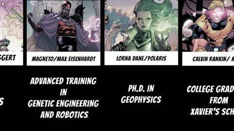 Marvel Characters and Their Education Level