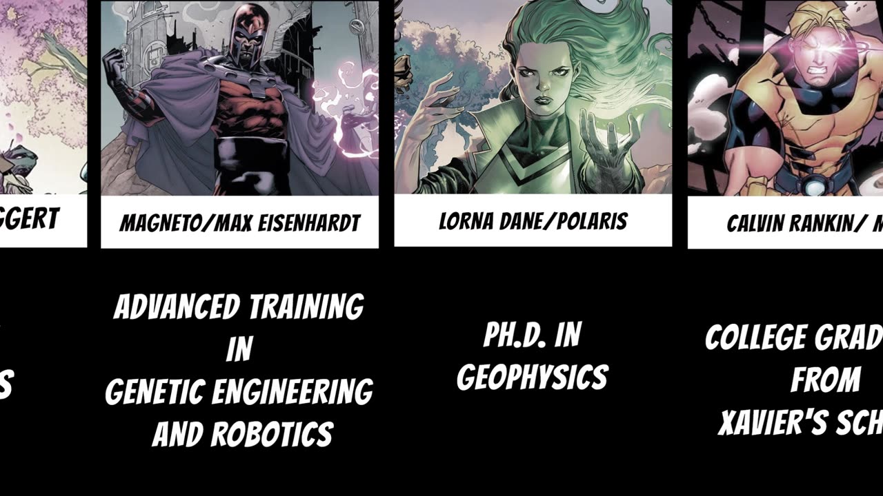 Marvel Characters and Their Education Level