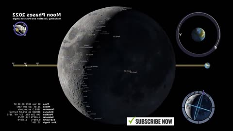 moon phasing north hemisphere