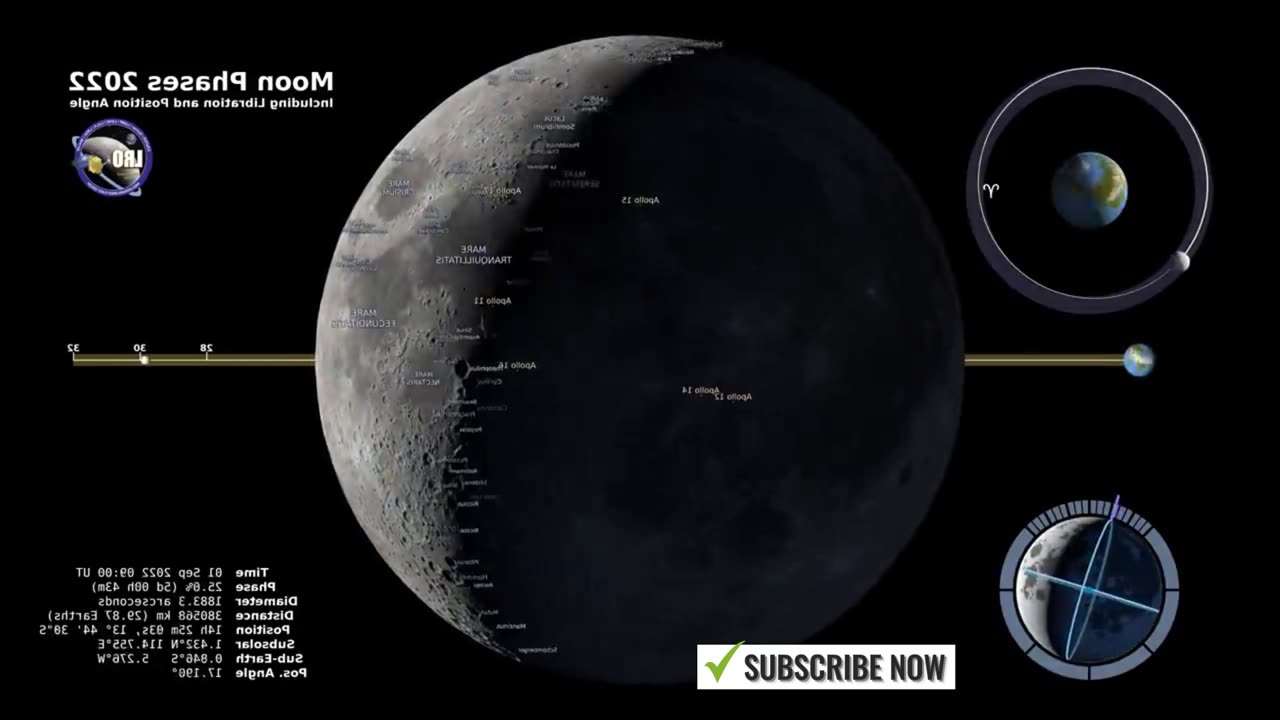 moon phasing north hemisphere