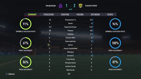 Evanston United Hold On To Win 3 - 2 v shergindergin