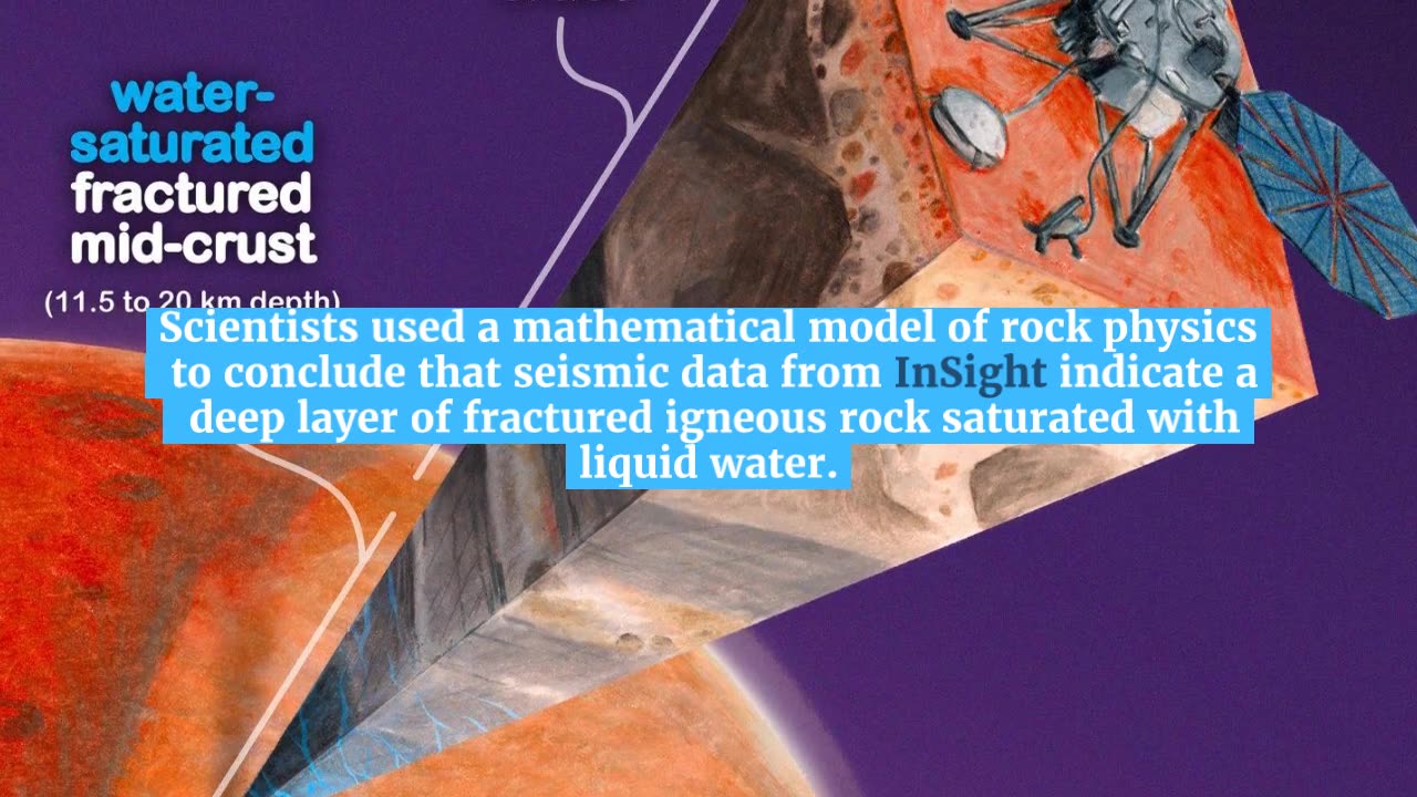 Subsurface Oceans on Mars? NASA’s InSight Uncovers Vast Reservoir of Liquid Water