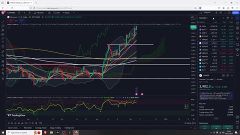 Altcoin Rotation Or Destruction