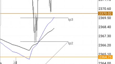 Cpi trade