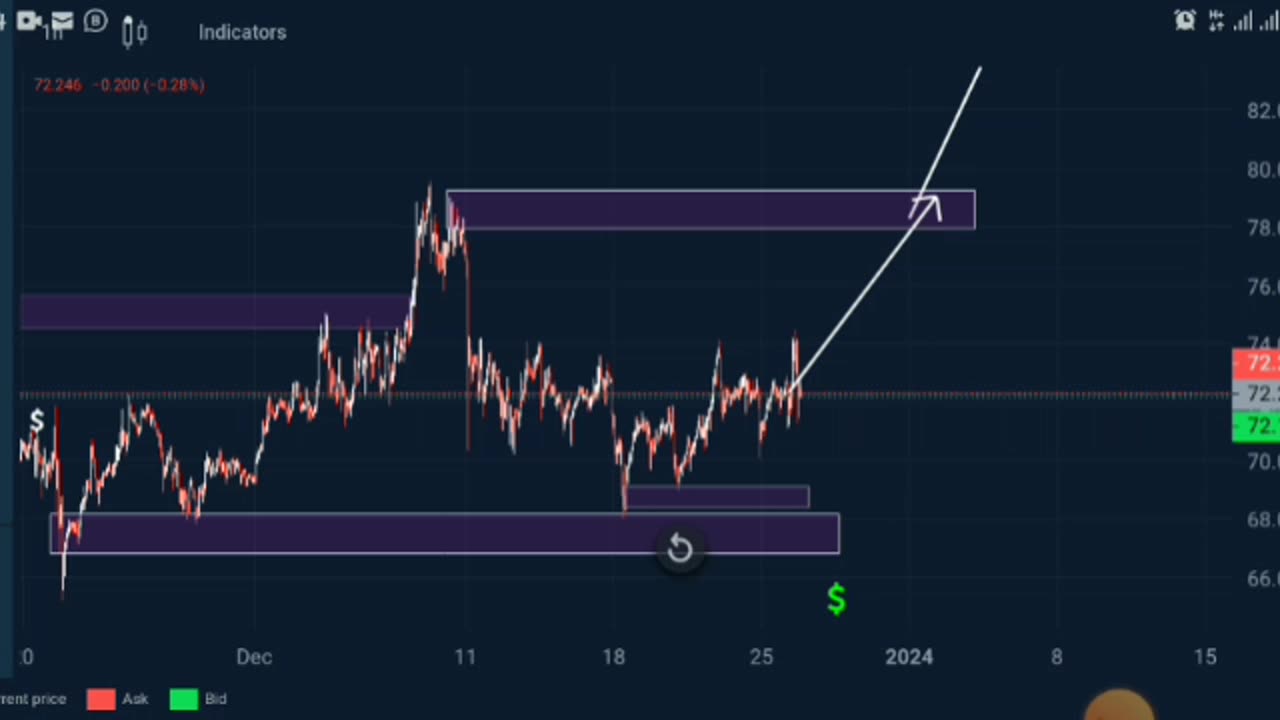 IS THERE ANY HOPE FOR LITECOIN ?