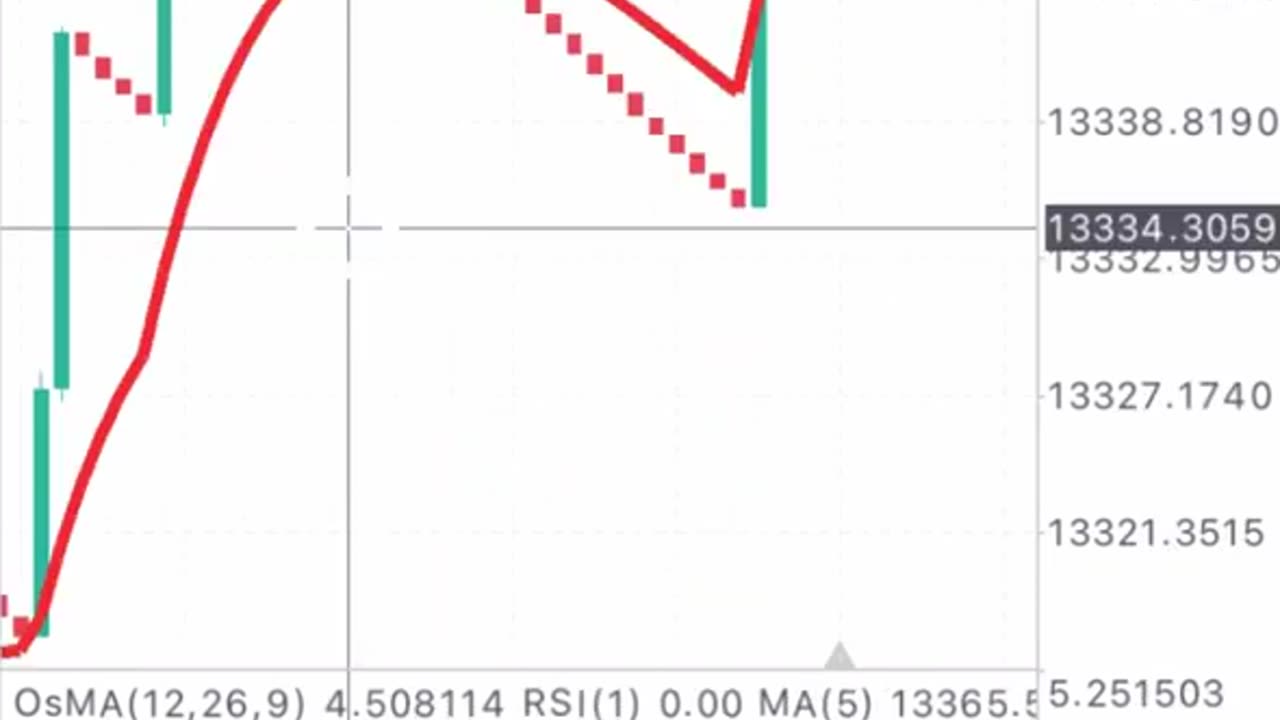 I GREW $100 to $1200 with this BOOM AND CRASH SCALPING STRATEGY. Send in your feedbacks💯