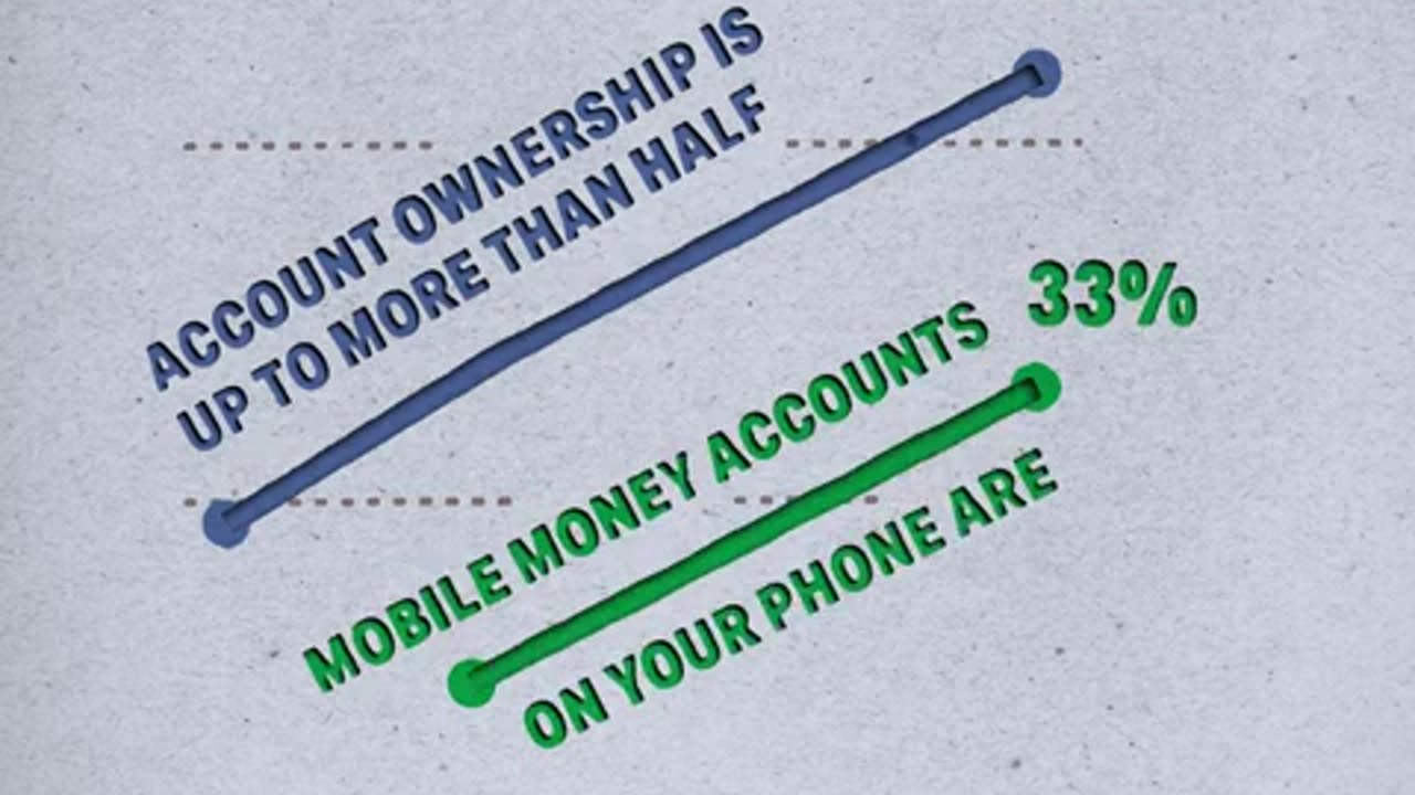 Το κινητό χρήμα ενδυναμώνει τους ανθρώπους σε όλη την Αφρική