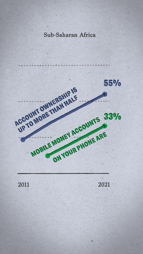 Το κινητό χρήμα ενδυναμώνει τους ανθρώπους σε όλη την Αφρική