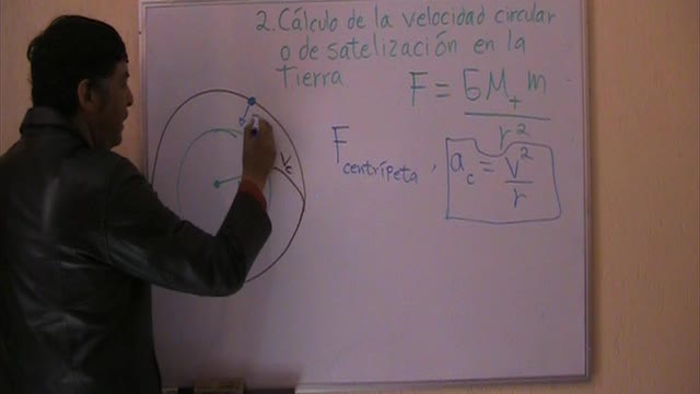 Ley de la gravitación universal. Parte 1