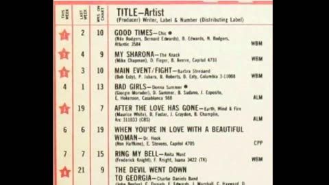 August 18, 1979 - America's Top 20 Singles