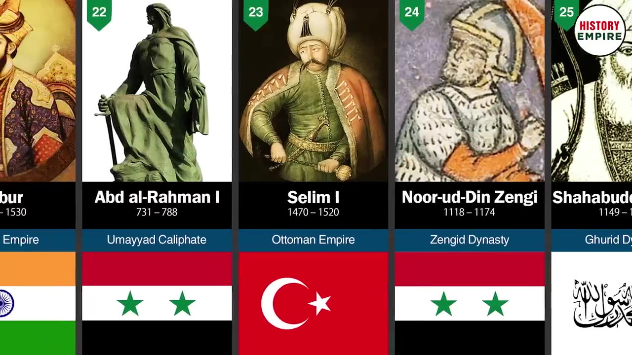 100 Greatest Muslim Generals in History