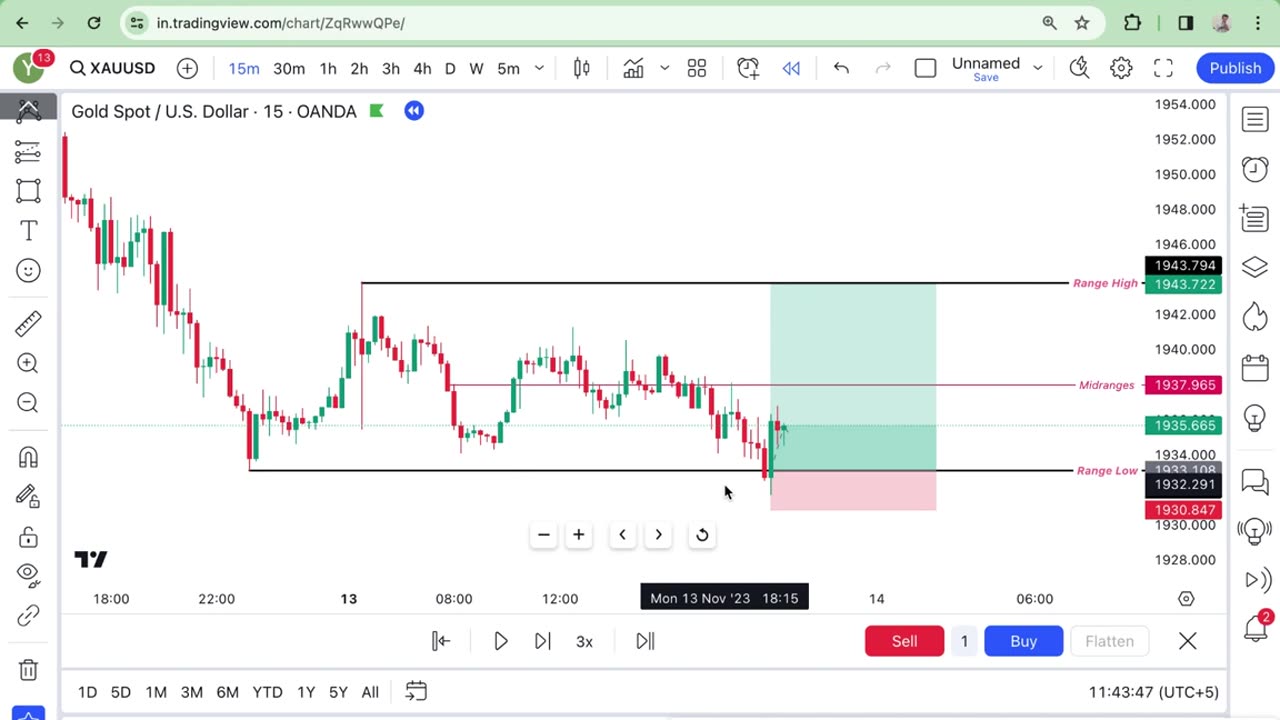 How To Trade Range Market (Range Strategy Back Testing) In Forex Market