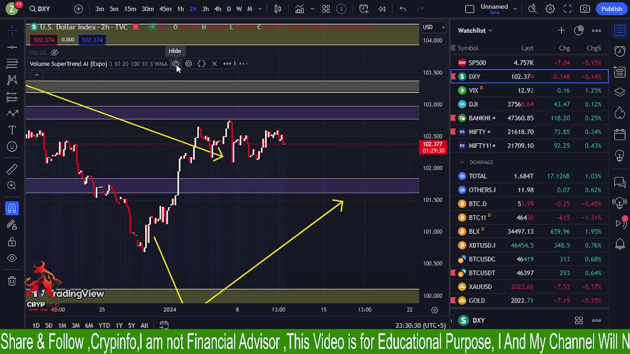 Important BTC Analysis , GOLD Analysis || Crypinfo | 10/01/2024 || HINDI ||