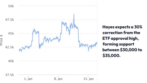 Arthur Hayes Forecasts 30% Short-Term Decline in Bitcoin Price