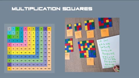 #Multiplication- Elementary #Math #Bismillah School;