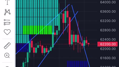 Bitcoin market update 9am London time