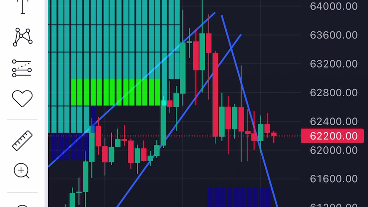 Bitcoin market update 9am London time