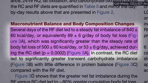 Keto Diet Results for WEIGHT LOSS