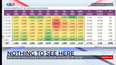 Excess Deaths