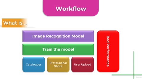 Python Full Course - Chapter 13 - 13. Gathering data in Deep learning