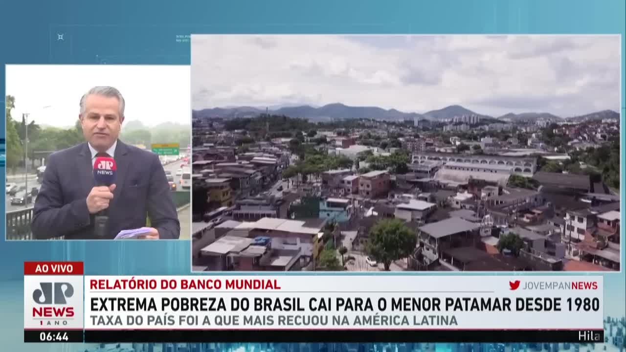 Extrema pobreza do Brasil cai para o menor patamar desde 1980