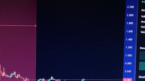 ADA CARDANO Projeção pro próximo ciclo de alta