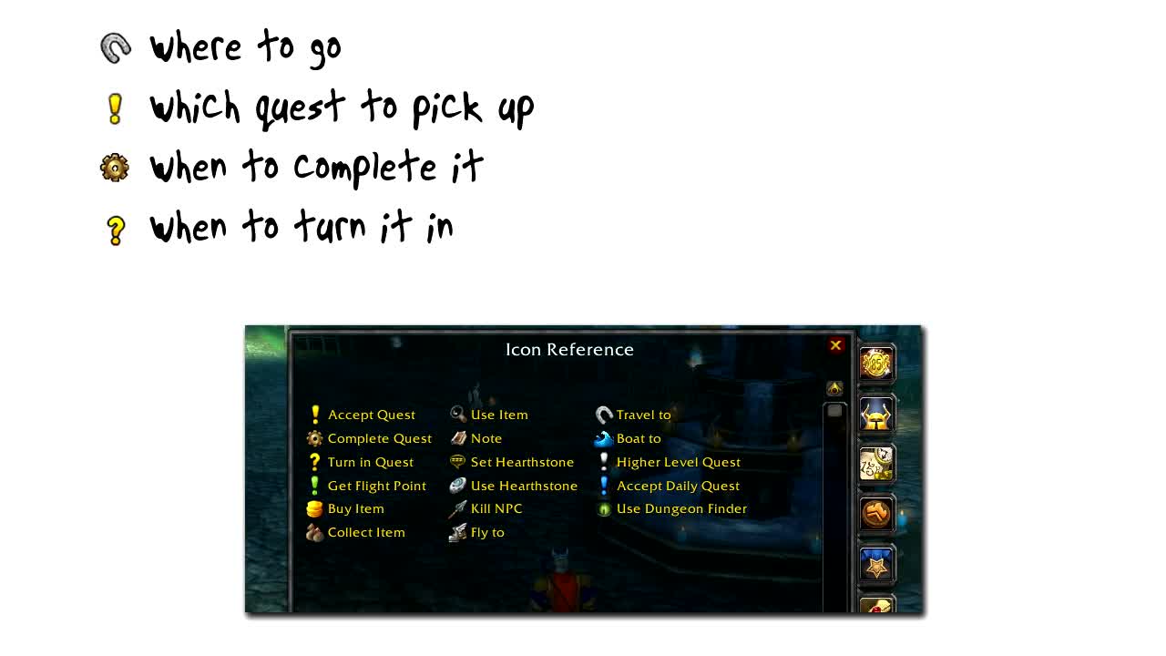 Dugi In-Game Guides Includes...