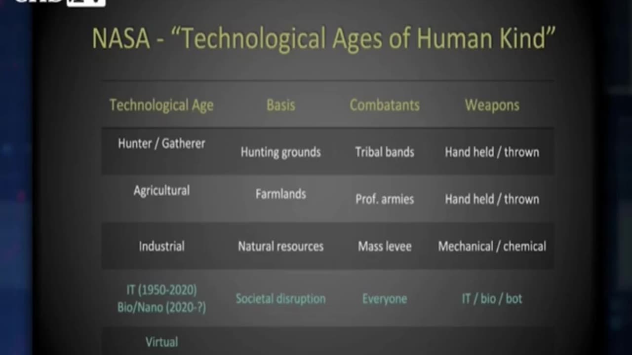 Lisa Johnson 52min symposium. Transhumanism & C19