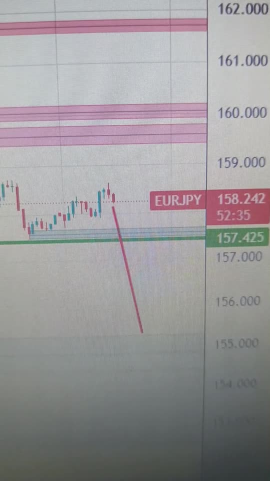 EUR/JPY clings to intraday gains, struggles to capitalize on move beyond mid-158.00s