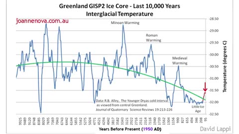 CLIMATE CON - Warning: This geologist shreds the narrative, so whatever you do don’t watch him.