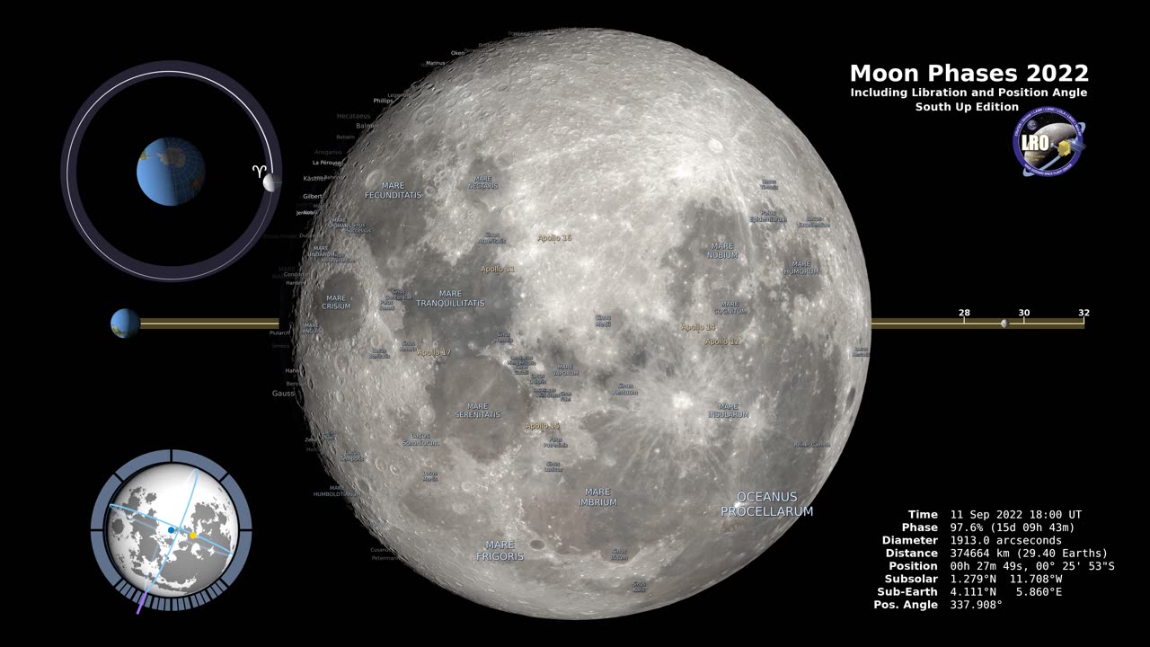 how we're going to moon