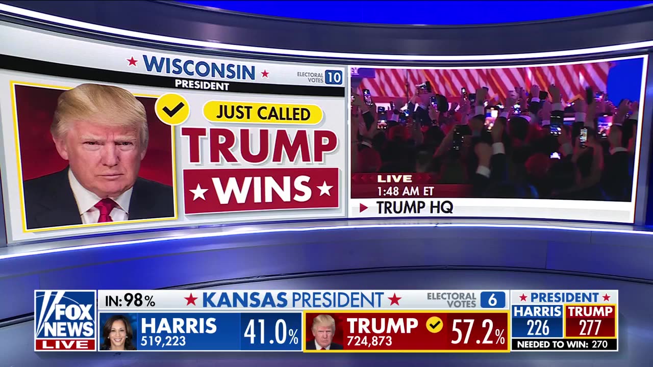 Trump elected 47th president, Fox News projects