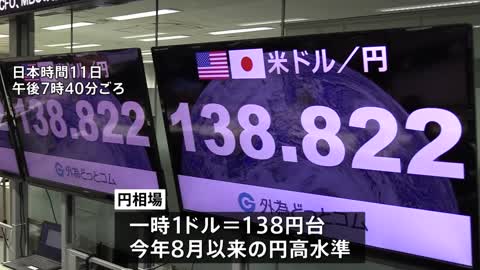 急速に円高が進行 円相場一時1ドル=138円台に_1