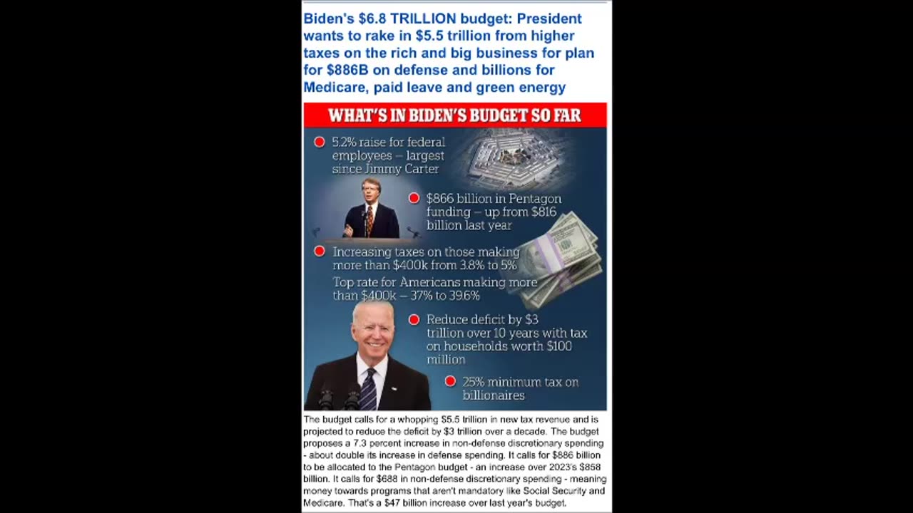 Ripoff Americans Budget