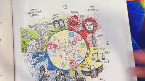 Astrology Part 1