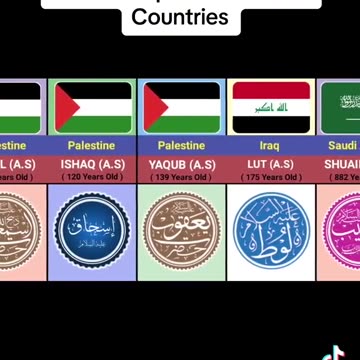 LIST OF PROHETS AND THEIR COUNTRIES