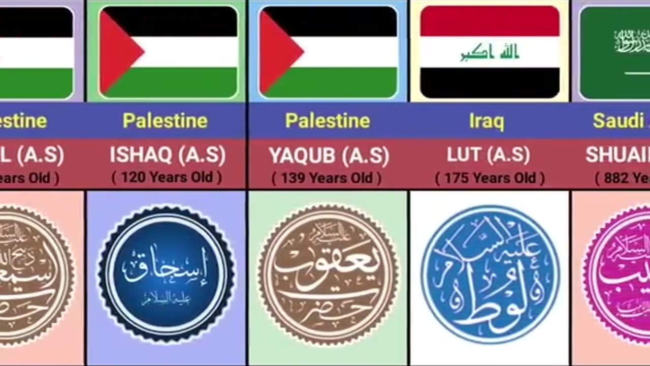 LIST OF PROHETS AND THEIR COUNTRIES