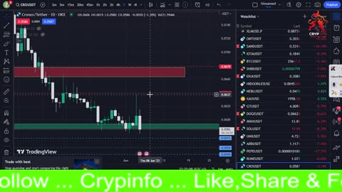 BTC ANALYSIS & CHART PATTERN