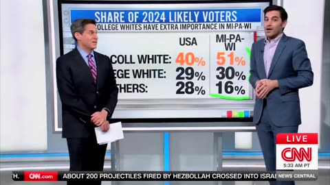 CNN Data Guru Says Trump's 'Huge Gains' With Minority Voters May Be Offset