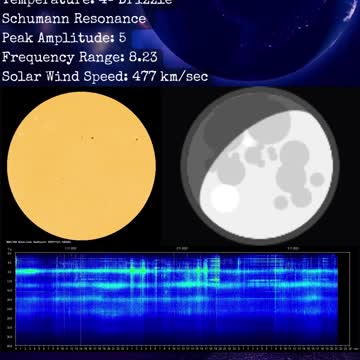 Psychic Weather Report 2022-11-03