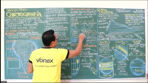 VONEX SEMESTRAL INTENSIVO | SEMANA 01 | GEOGRAFÍA