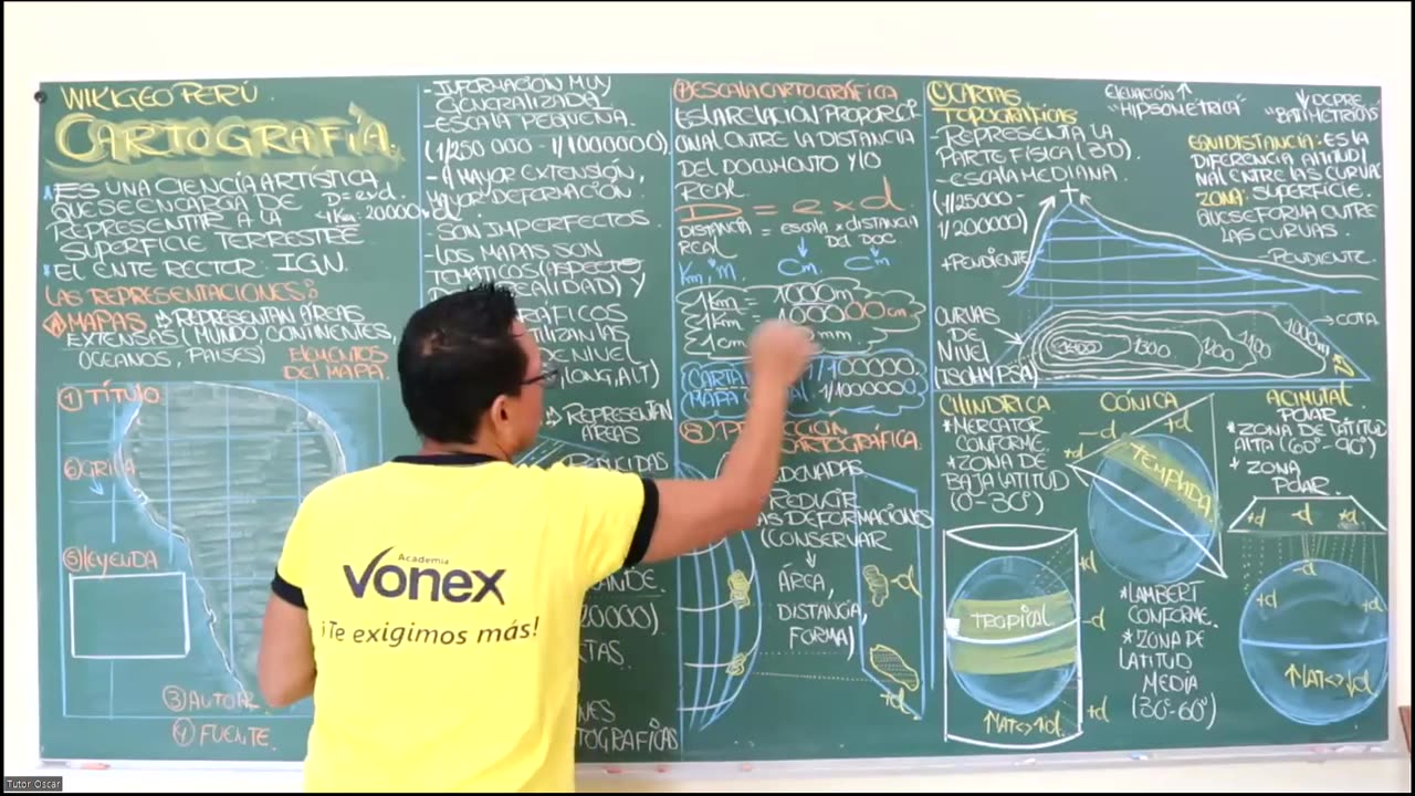 VONEX SEMESTRAL INTENSIVO | SEMANA 01 | GEOGRAFÍA