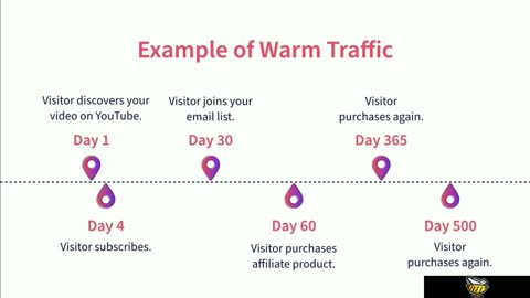 Affiliate marketing foundations