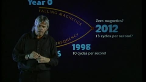 David Icke - The Freedom Road (O Caminho Para Liberdade) – Legendas PT (BR) Parte 3