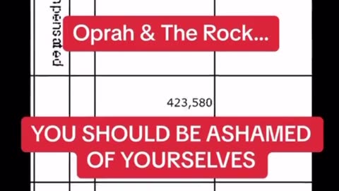 Maui: Oprah and The Rock - Where Does the Money Go?
