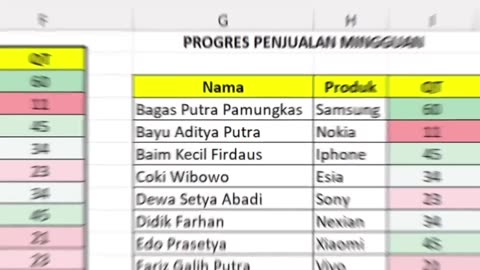 Cara cepat di Exel