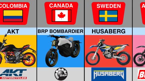 Different Bikes Brand Different Countries