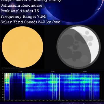 Psychic Weather Report 2022-11-28