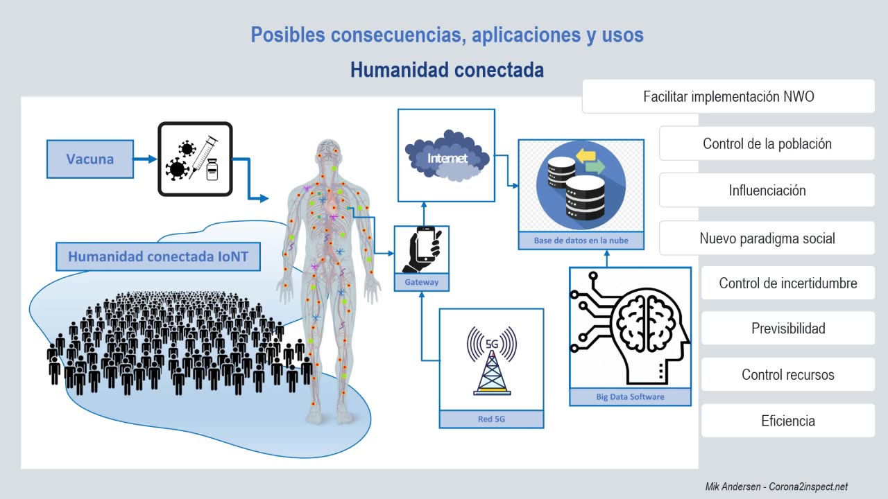 Humania, luz azul, que implica ?